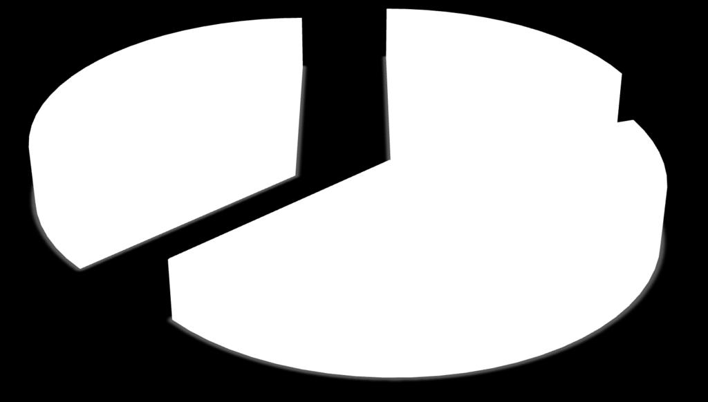 1994-2010 2010