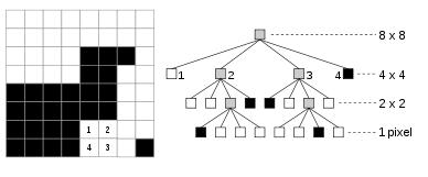 Redundancia entre píxeles: Árbol cuaternario. Ejemplo - Imagen binaria 2 3 x 2 3. Árbol cuaternario de altura 3.