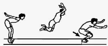 El entrenamiento del salto horizontal supone una frenada excéntrica intensa, por lo que ayudará a desarrollar nuestra potencia en las piernas.