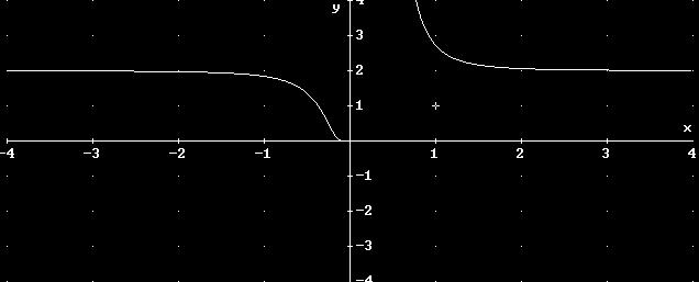 Funciones en eplícitas / #8: e ( - ) / #9: SOLVE(e ( - ), ) #0: = 0 = Crece en, #: f 0, Decrece en, 0 e #: 4 e Mínimo relativo en, 4 d / #: (e ( - )) d
