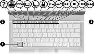 3 Uso del teclado Uso de teclas de acceso rápido Las teclas de acceso rápido son combinaciones de la tecla fn (1) y la tecla esc (2) o una de las teclas de función (3).