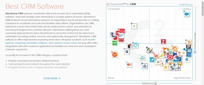 extra. CRM SOCIAL http://www.pcmag.