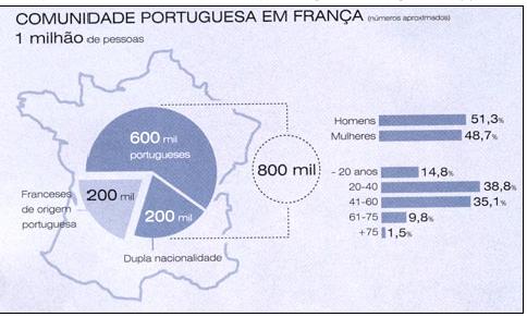 Cuántas personas de la comunidad portuguesa tienen menos de 20 años? Justifica la respuesta. (A) 200000 (B) 15000 (C) 178000 (D) 148000 EJERCICIO 3 (3 minutos) Qué es INFOLINE?