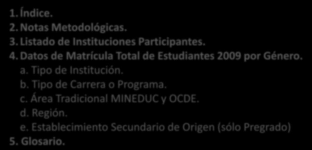 Datos de Matrícula Total de Estudiantes 2009 por Género. a. Tipo de Institución.