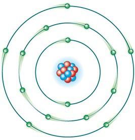 Modelo atómico de Bohr El físico danés Niels Bohr realizó una serie de estudios de los que dedujo que los electrones de la corteza giran