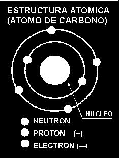 En la siguiente escena puede observarse la representación de algunos átomos de los elementos de la tabla periódica con este modelo: La