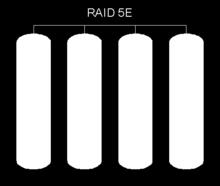 RAID 5E y 6E Se suele llamar RAID 5E y RAID 6E a las variantes de RAID 5 y RAID 6 que incluyen discos de reserva.