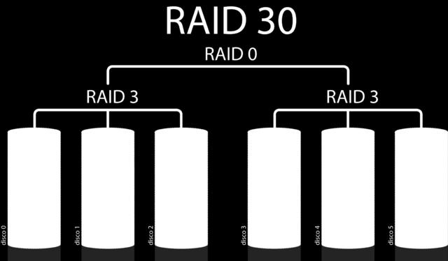 RAID 30
