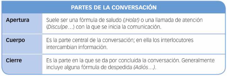 Clases de diálogo (I) Diálogo espontáneo o conversación Aquel en el que los interlocutores hablan sin basarse en un plan preestablecido a) Partes b)