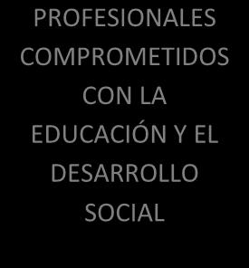 EDUCACIÓN Y EL SOCIAL