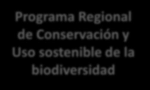 Programa Regional de Conservación y