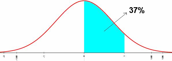 Para qué sirve la función de densidad f(x)? Muchos fenómenos aleatorios vienen descritos por variables, de forma que interesa calcular las probabilidades de intervalos.