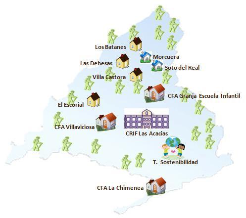 CONTENIDO Convocatoria y objetivos Oferta de experiencias: CFA Granja Escuela Infantil C.