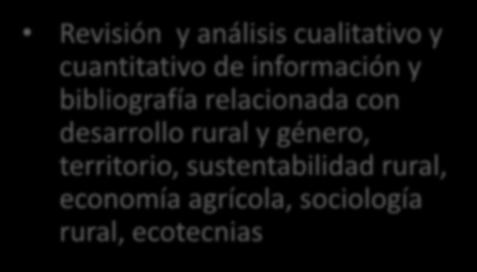 Elaboración de tesis de licenciatura Dos tesis de licenciatura ligadas al Proyecto Productos Verdes para el empoderamiento de las mujeres en comunidades rurales de Puebla y Tlaxcala.