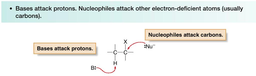 Los nucleófilos Nucleófilos y bases son estructuralmente similares: poseen pares de electrones libres para compartir.