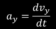 2.2 El movimiento en dos dimensiones 2.2.1 Desplazamiento, velocidad y aceleración Aceleraciones promedio e instantáneas en las direcciones x e y.
