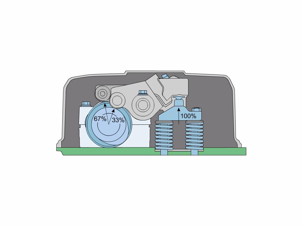 En esta ilustración, vemos los dos balancines distribuyendo las fuerzas que se generan durante la elevación de las válvulas para frenado.