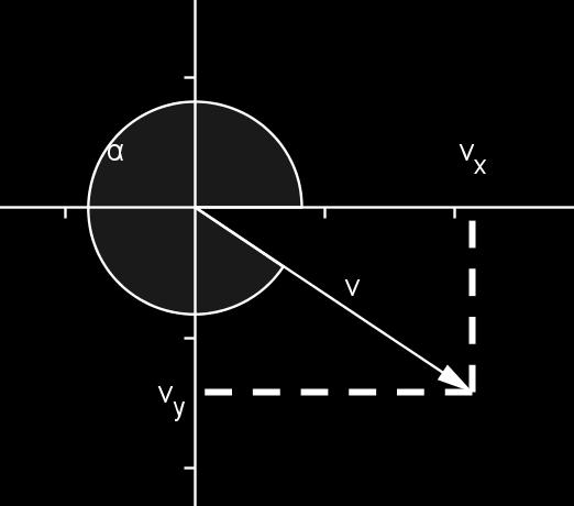 símbolo, llamado módulo de (o longitud de ), geométricamente es la distancia del origen de coordenadas a la punta de en el plano.