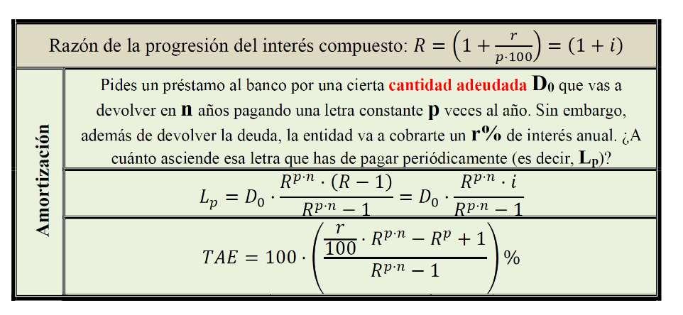 Estenmáticas: estandarización de la enseñanza de las matemáticas. Guadalupe Castellano. Desde 01. 101. Cuántos años necesita una aportación mensual de 0 para convertirse en 1.
