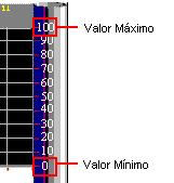 Esta propiedad define los valores mínimo y máximo para la variable asignada a cada canal del gráfico.