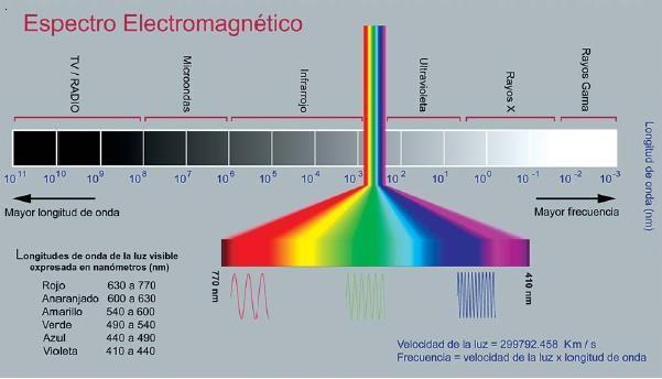 radiométricos UV, los cuales permiten la realización del monitoreo de esta variable atmosférica en las ciudades de Tacna y Moquegua. II.
