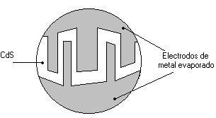 Célula fotoconductora de CdS
