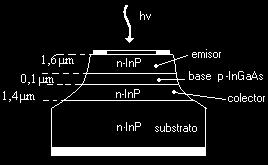 Estructuras de un Fototransistor (a) Fototransistor de silicio (b)
