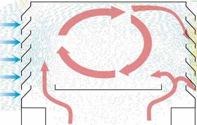 Cuando el viento incide sobre el aspirador estático DUROVEN, el diseño de sus lamas actúa sobre la sección del caudal de aire provocando una fuerte depresión en su interior, que facilita la