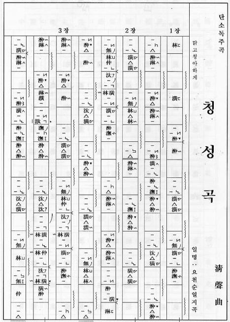 Notación coreana - Chôngganbo + XV La notación chôngganbo se desarrolló en el s. XV para la música de corte de Corea.