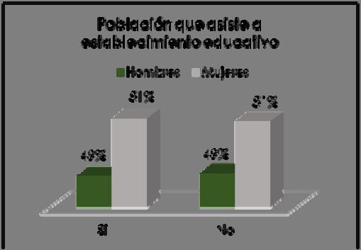 Tabla 27. Población del cantón Guayaquil que asiste actualmente a un establecimiento de enseñanza regular Fuente: INEC, 2010 Elaborado por: Consulsua C. Ltda.