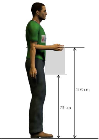 Principio 4 Seleccionar la altura de trabajo Para actividades propias de manipulación manual de cargas, la altura óptima de trabajo se encuentra entre la altura de los nudillos y la altura de codo.