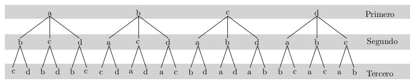 Combinatoria: maneras de contar Permutación de n elementos: es cada una de las formas en que se puede ordenar