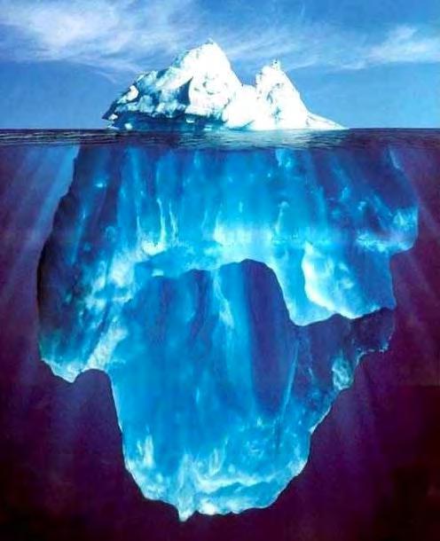 El Iceberg de las Competencias Más fácil de identificar Habilidades Conocimientos Se les da más importancia para la selección y desarrollo Más