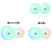 Cuando los electrones de una molécula adquieren momentáneamente una distribución no uniforme, provocan que en una molécula vecina se forme momentáneamente un dipolo inducido.