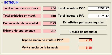 Según la categoría que se seleccione, se muestra la información de dicha Detalle de los productos de la Código y nombre del producto. Total PVP año actual. Total PVP año anterior.