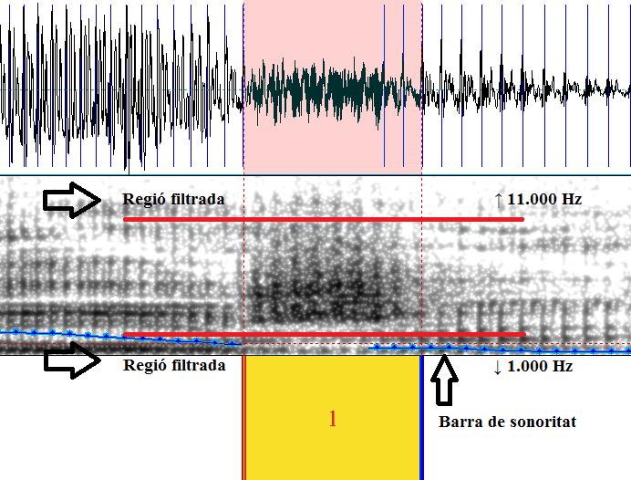 fricativa. Amb l objectiu d obtenir valors representatius dels indicis acústics estudiats, hem filtrat els sons seguint els paràmetres estàndard: hem exclòs les zones per damunt dels 11.