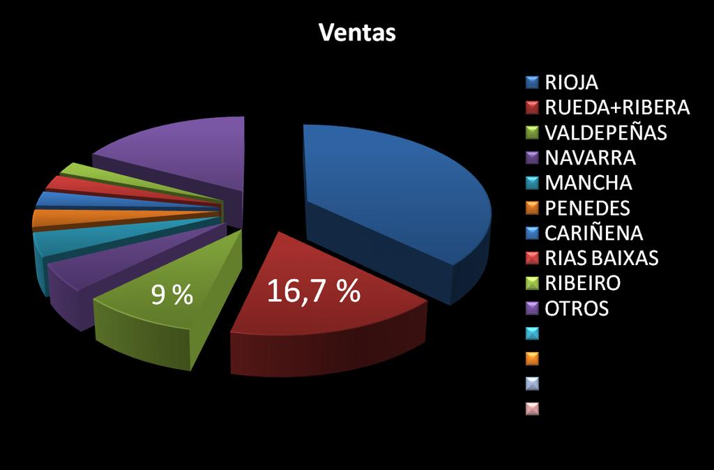 CUOTA DE MERCADO 37,6 %