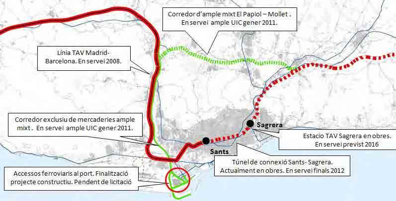 Plan estratégico para el impulso del Transporte ferroviario de mercancías El 14 de setembre del 2010 el Ministerio de Fomento va