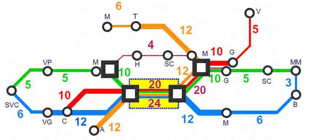 Se simplifiquen els nusos de bifurcació de les línies en benefici de la regularitat i s aconsegueix que per cada túnel central de Barcelona passin dues línies, amb una previsió de 20 i 24 serveis per