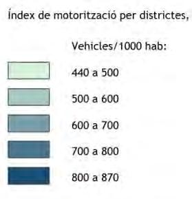 Per poder discriminar el factor de la població, s analitza la distribució de l índex de motorització (nombre de vehicles per cada 1000 habitants), per districtes i per barris.