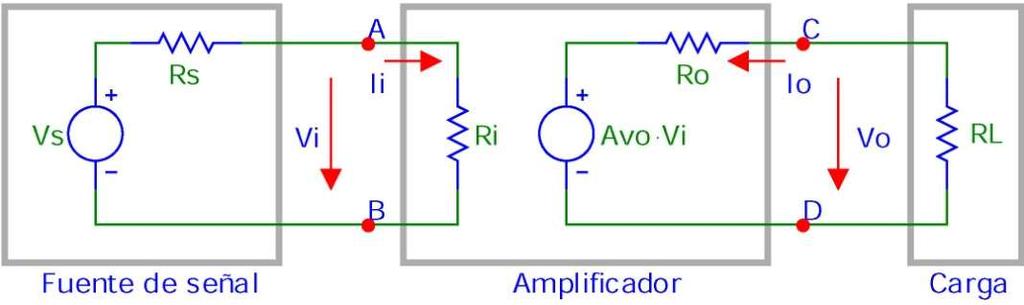 componente resistiva. Las fuentes, de tensión A vo V i y de corriente A icc I i, realizan las funciones de amplificación de la señal de entrada.