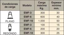 doble eje modelo EMF se utilizan para
