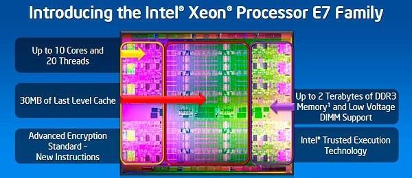 Intel: