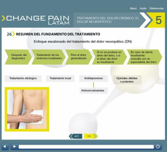 32 26.3 Slide 27 Tratamiento basado en el mecanismo (77)(78)(79) 27.1 Audio Podemos ilustrar la vía de tratamiento del dolor con el empleo de un enfoque terapéutico basado en el mecanismo.
