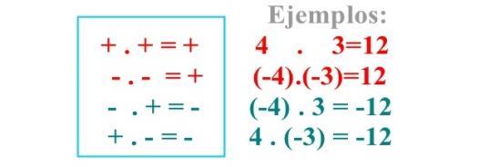 6.2 Multiplicación y División Para multiplicar y dividir números enteros hay que tener en cuenta los signos de