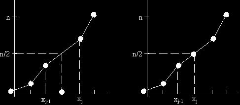 El más sencillo, el de la derecha, en el que existe una frecuencia absoluta acumulada N j tal que n/2 = N j, la mediana es M e = x j.