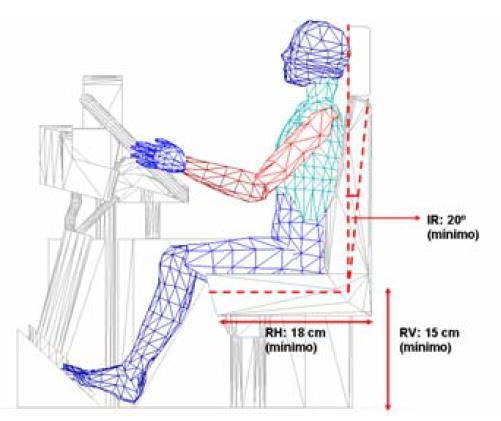 ESTUDIO ERGONOMICO Especificaciones ergonómicas para el diseño dimensional de la cabina de conductor de autobús urbano de la empresa TUSGSAL. 1.