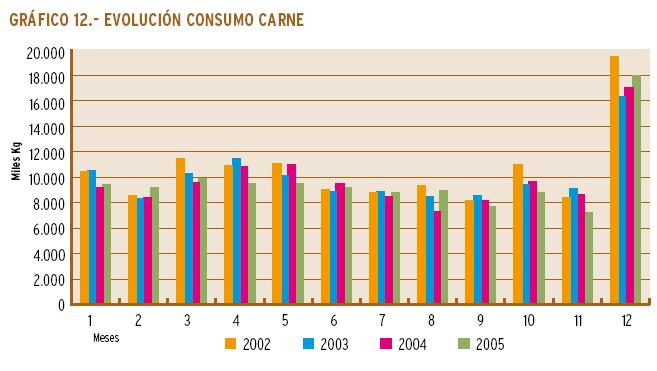 C) CONSUMO En la UE-25 el consumo es de 3 Kg /habitante y añoa