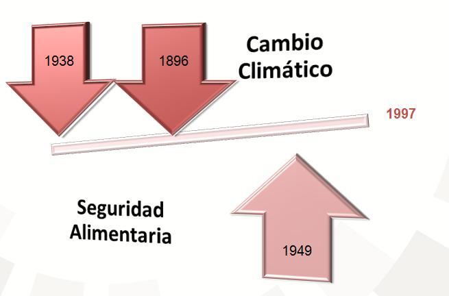 Cambio Climático Es la modificación de todos los componentes del sistema climático (temperatura, precipitación, entre otros) en comparación con los cambios históricos atribuidos a