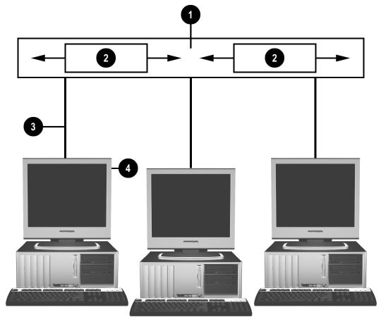 Comunicaciones en Red Estructura de la Red Ethernet Todas las redes Ethernet poseen alguna combinación de los siguientes elementos: 1 Cable Ethernet 3 Cables de red 2 Paquetes de información 4